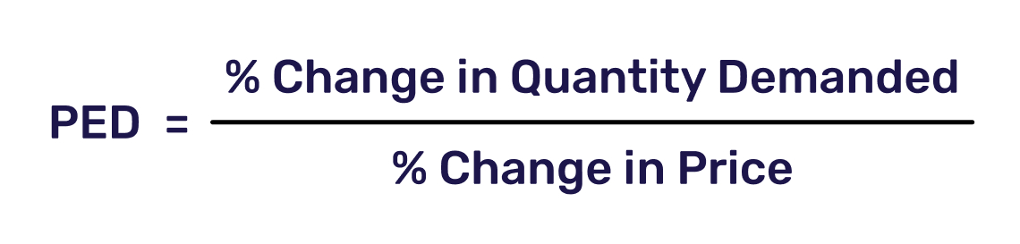 Price Elasticity Demand formula. 