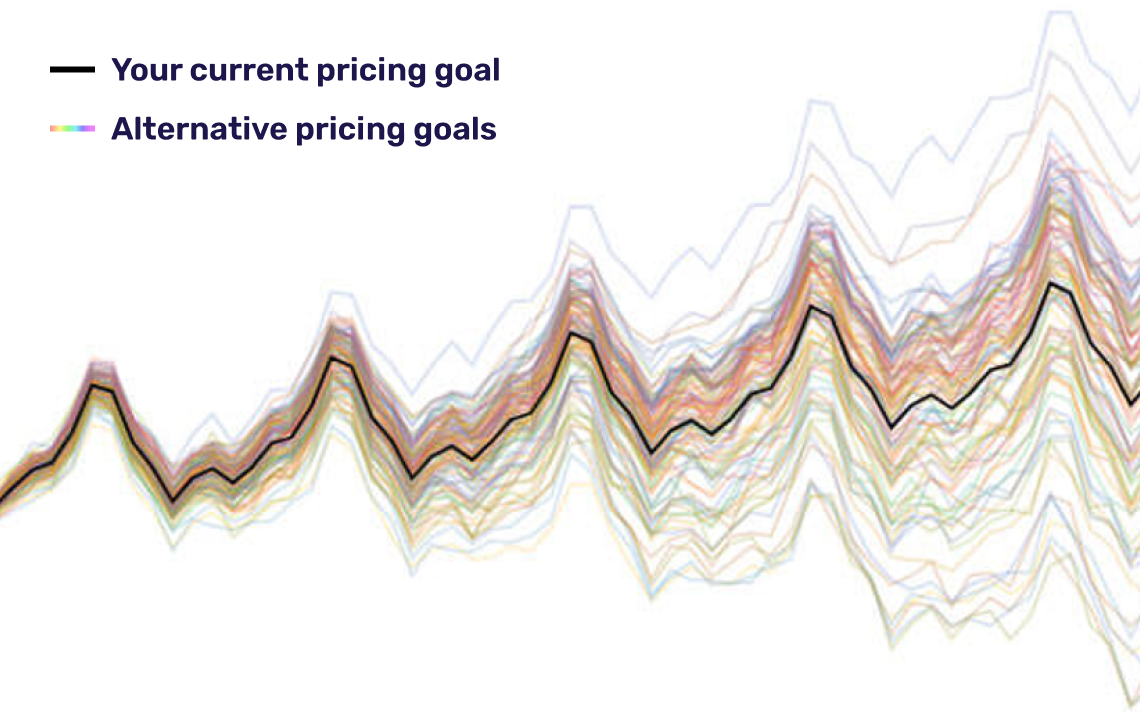 Illustration of the various pricing strategy goals professionals can evaluate. 