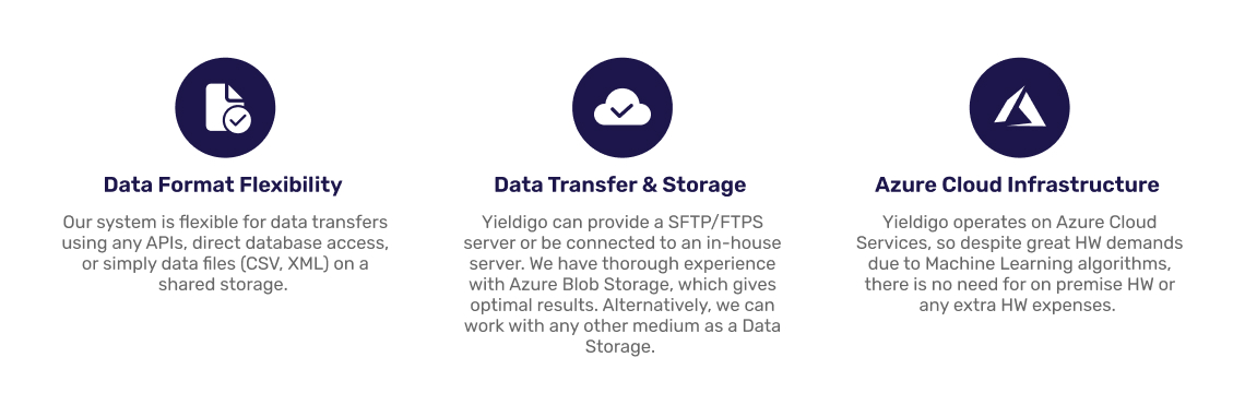 Yieldigo data infrastructure and connection to cloud services. 