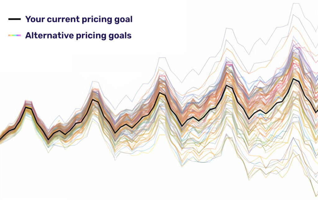 PRICE OPTIMIZATION GRAPHIC SLIDE 9 2