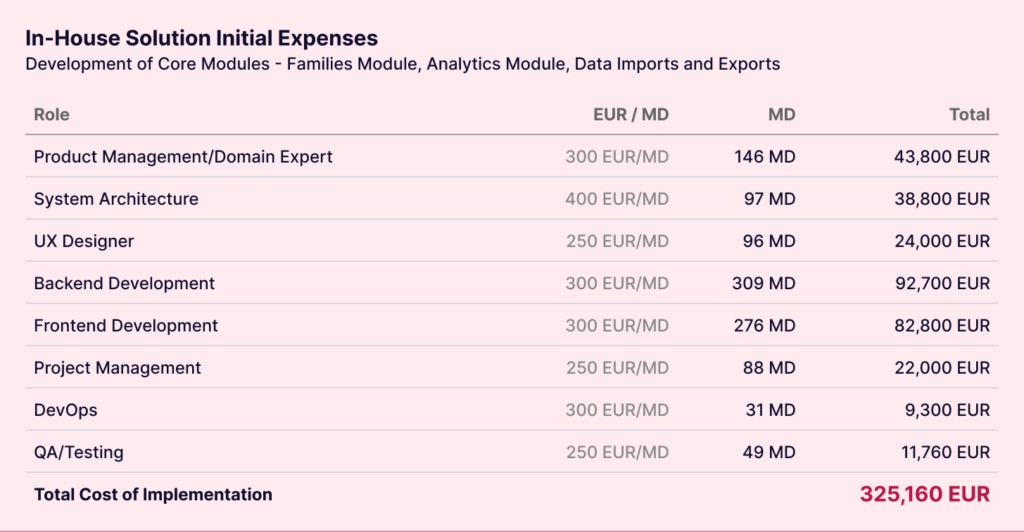 ExpensesChart1